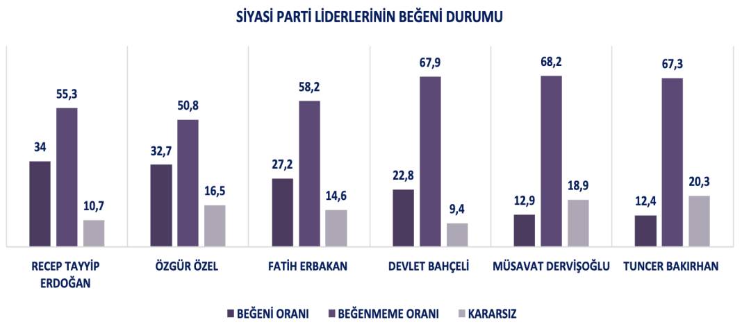 Spectrum House raporu: CHP-AKP arasında fark 6 puan 8